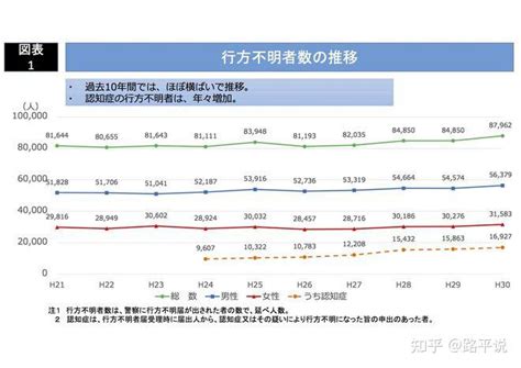 日本“神待少女”是啥？提供住宿和饭菜就能收留“流浪少女”？ 知乎