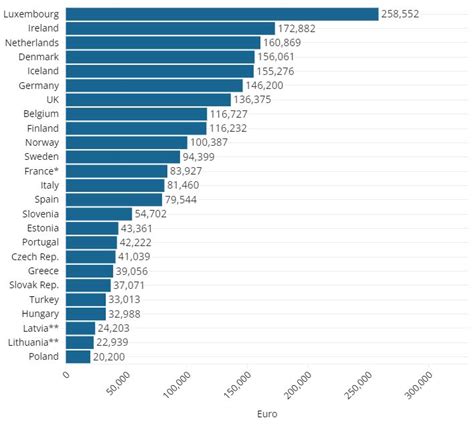 Pagat e mjekëve Cilat vende i paguajnë më shumë dhe më pak në Europë