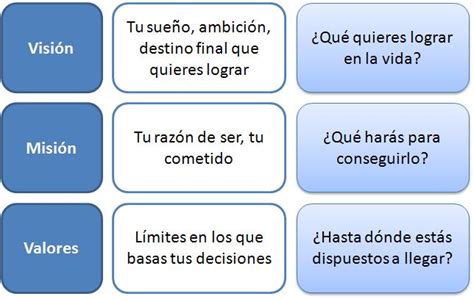 Visi N Misi N Y Valores Paso Estrellas Del Marketing