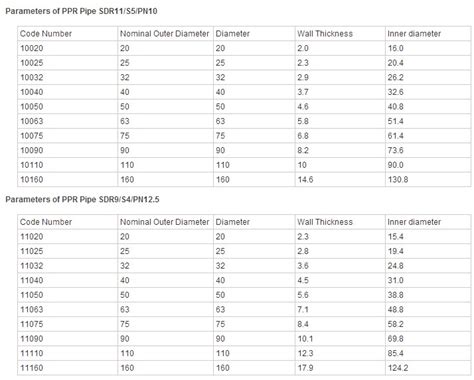 Ppr Pipe Size Table | Elcho Table
