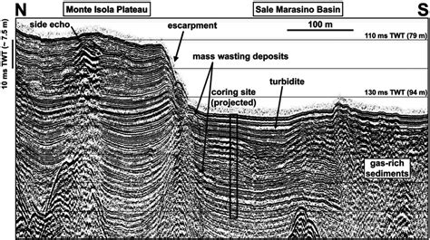 High Resolution Seismic Profile Boomer Across The Eastern Subbasin Of