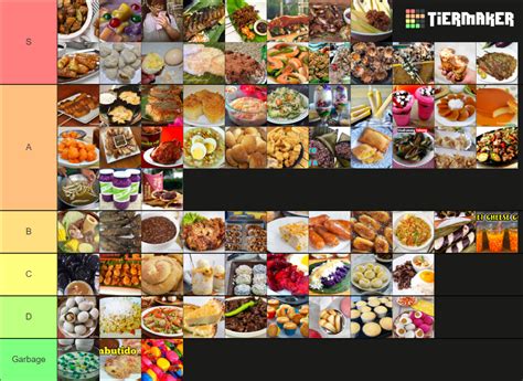 Filipino Food Tier List Community Rankings Tiermaker