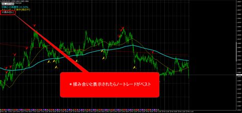 トレンドサインツール 天底trend のレビュー Fxフレンズ｜fx教材の情報サイト