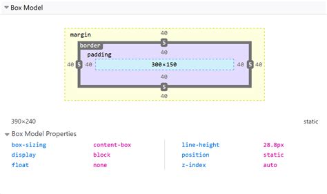 CSS Box Model Visually Explained R Webdev