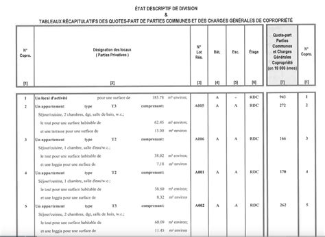 Tat Descriptif De Division Documents De La Copropri T