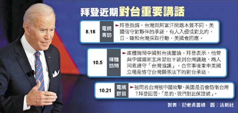 拜登保證防衛台灣 總統府︰美展現對台支持堅若磐石 自由電子報 Line Today