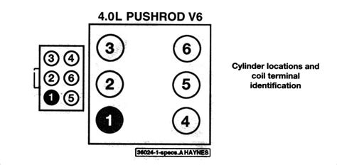 1999 Ford Explorer 4 0 Firing Order