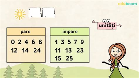 Numerele Pare și Impare De La 0 La 31 Matematica Clasa A 1 A
