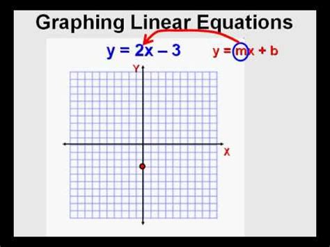 Graphing Linear Equations - YouTube