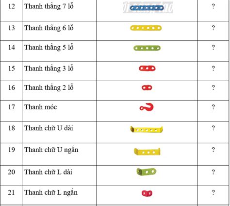 Em Chọn Những Chi Tiết Nào Trong Bộ Lắp Ghép Mô Hình Kĩ Thuật ở Bảng Dưới đây để Lắp Ghép Hình A