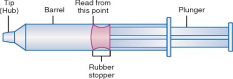 Parenteral Medication Administration Extra Details For Parenteral