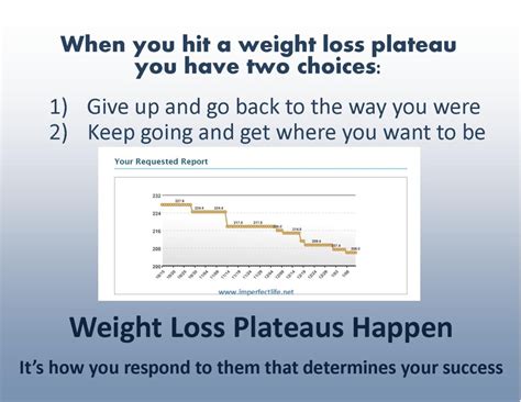 Weight Loss Plateau Refeed Bmi Formula