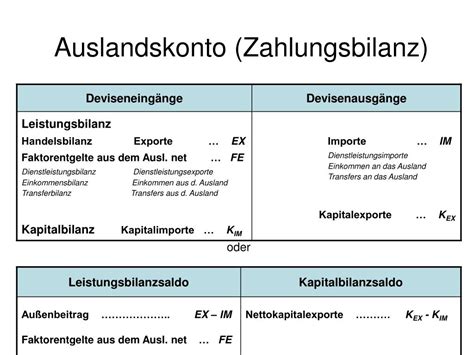 Ppt Volkswirtschaftliche Gesamtrechnung Vgr Powerpoint Presentation