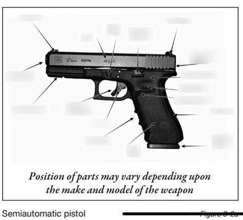 Firearms Nomenclature Semiautomatic Pistol Diagram Quizlet