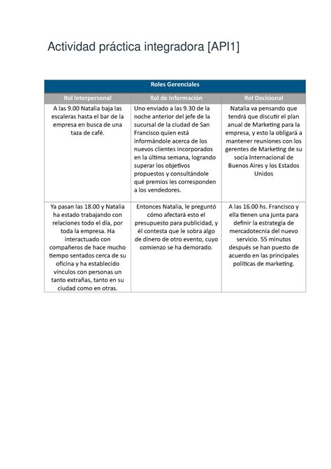 Actividad 4 M1 Administracion Actividad práctica integradora API1