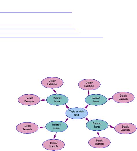 Concept Map Examples in Word and Pdf formats - page 3 of 5