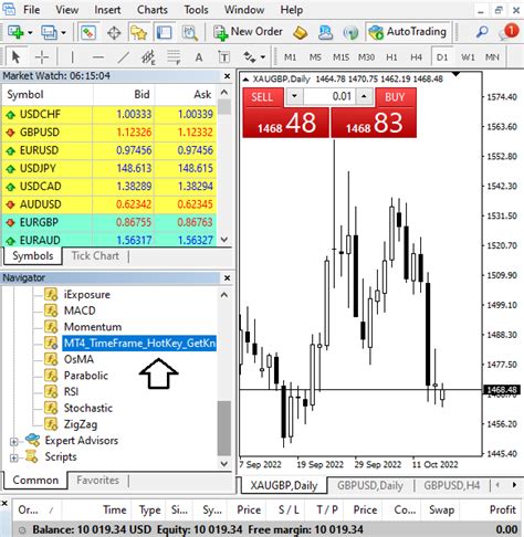 Download Mt4 Time Frame Shortcut Hotkey Indicator Get Know Trading