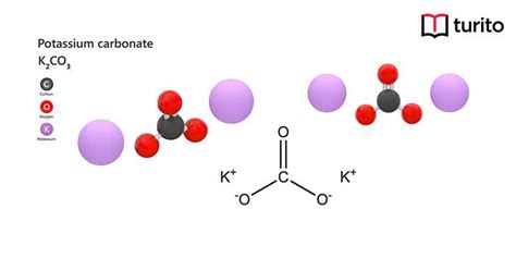 Potassium Carbonate: Structure, Properties & Uses of K2CO3