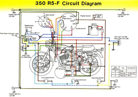 Royal Enfield Bullet 500 Wiring Diagram - Wiring Diagram