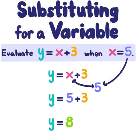 Evaluate Math Definition