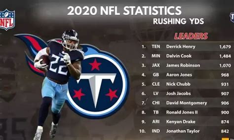 2020 Nfl Statistics Touchdowns Passing And Receiving And Rushing