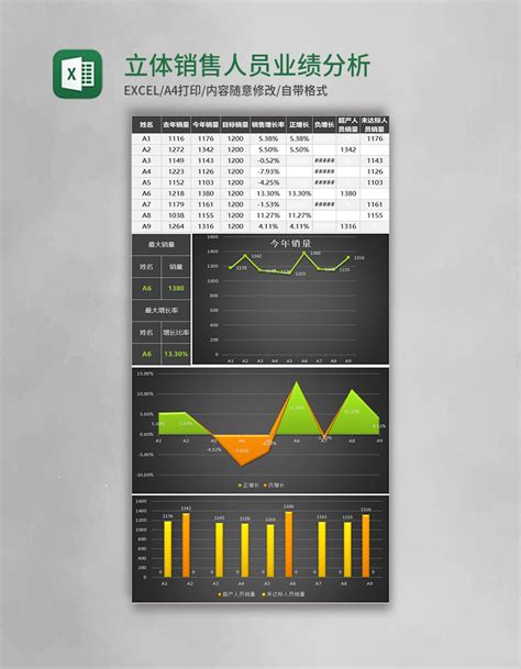 黑色立体销售人员业绩分析表excel模板excel表格 【ovo图库】