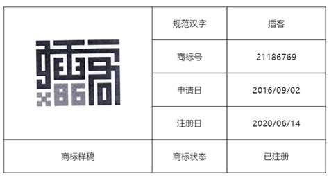 案例剖析 盘点构成不规范汉字商标的几种情况 知乎