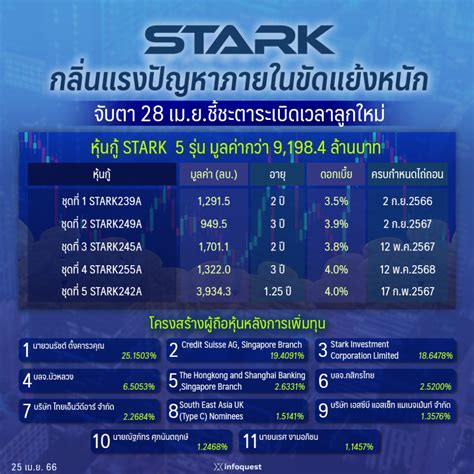 รวมกัน 102 ภาพ หุ้นกู้แปลงสภาพ คือ ใหม่ที่สุด