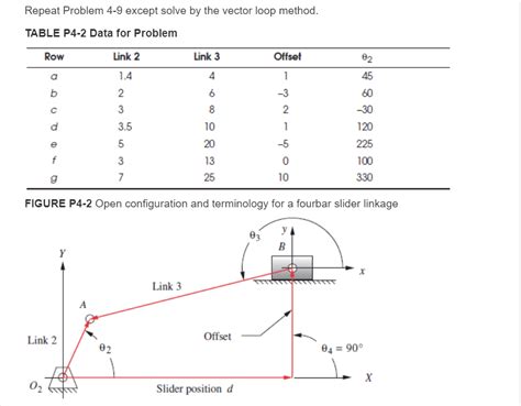 Solved The link lengths and the value of θ2 and offset for Chegg