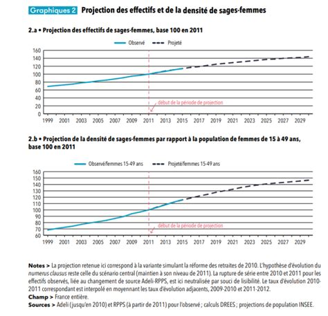 Programme Parisien De Renforcement De L Offre De Soins De Premier