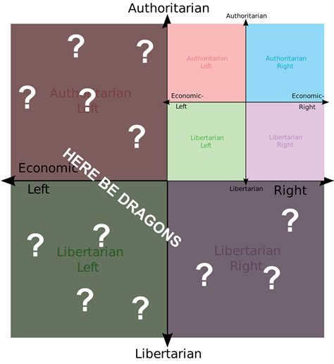 Political Compass On Pholder 300 Political Compass Images That Made The World Talk