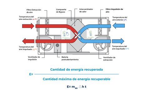 Todo Lo Que Necesitas Saber Sobre El Funcionamiento De Un Recuperador