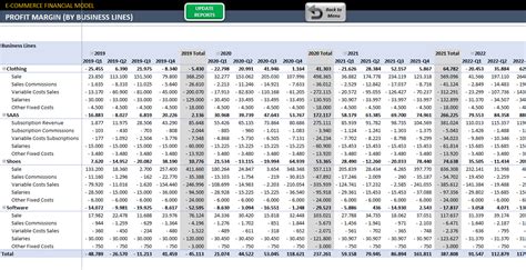 Ecommerce Report Template