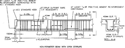 Reinforced Concrete Beam Detailing According To Aci Code