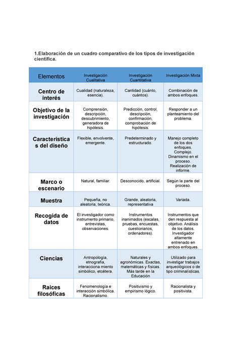 Tarea I De Metodologia De Investigac On I N De Un Cuadro