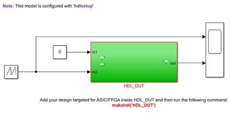 Basic Guidelines For Modeling Hdl Algorithm In Simulink Matlab