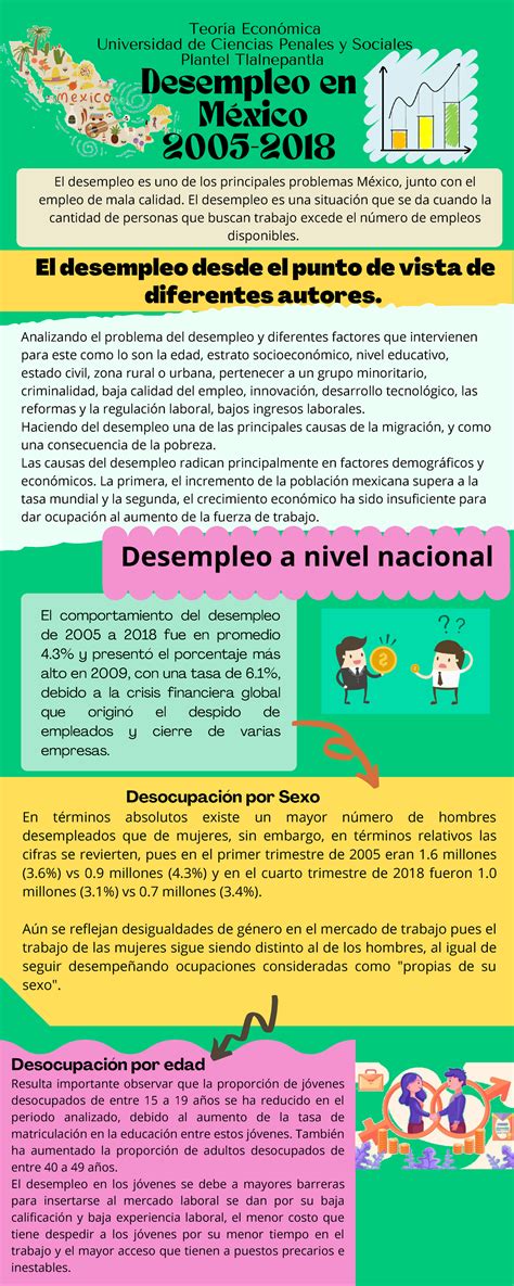 Infograf A Desempleo En M Xico En Factores Demogr Ficos El Desempleo