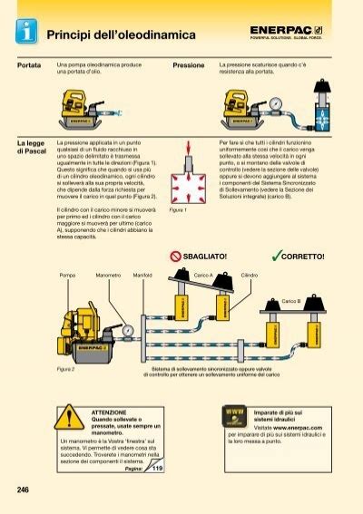 Principi Dell Oleodinamica Enerpac