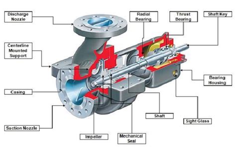 Pengertian Pompa Sentrifugal Fungsi Dan Prinsip Cara Kerjanya