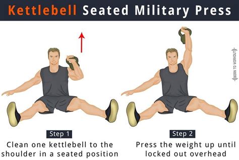 Kettlebell Military Shoulder Press How To Do Proper Forms Benefits