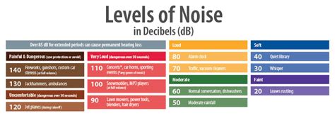 How To Protect Your Hearing South Bay Hearing