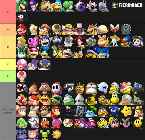 Mario tier list ranked by the fandom | Fandom