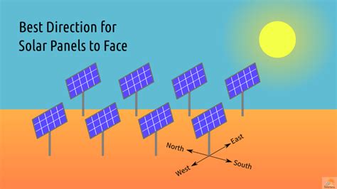 Best Direction For Solar Panels To Face Solarsena