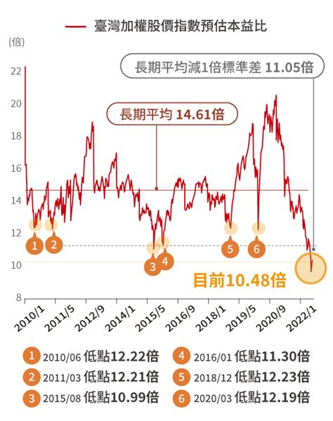 00919 群益台灣精選高息etf ｜精萃高息 超越經典