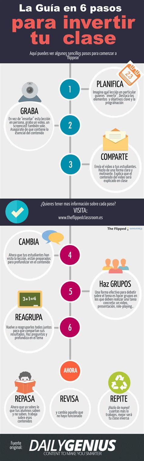 Los Pasos Para Invertir En Startups Innovadoras Prestamos Personales