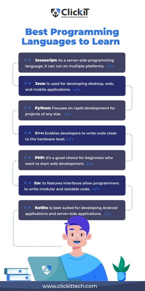 Best Programming Languages To Learn In 2024