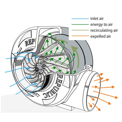 Centrifugal Blower