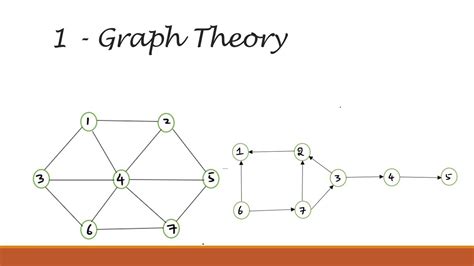 Introduction - Graph Theory - Discrete Structures - English - Madhavan ...