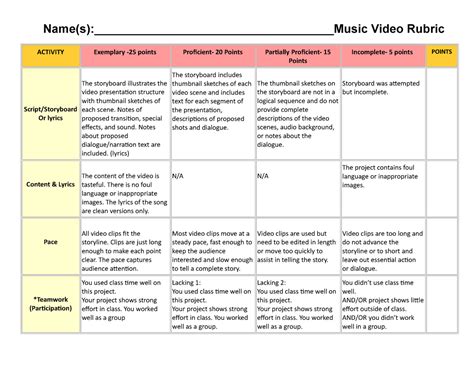 Music Video Rubric Name S Music