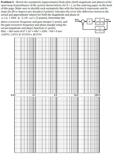 Solved Problem Sketch The Asymptotic Approximate Bode Chegg